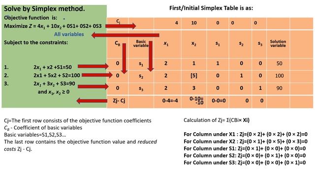 Linear Programming Simplex Method смотреть онлайн