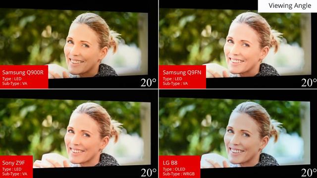 Samsung Q900R 2019 8k TV Review - RTINGS.com смотреть онлайн