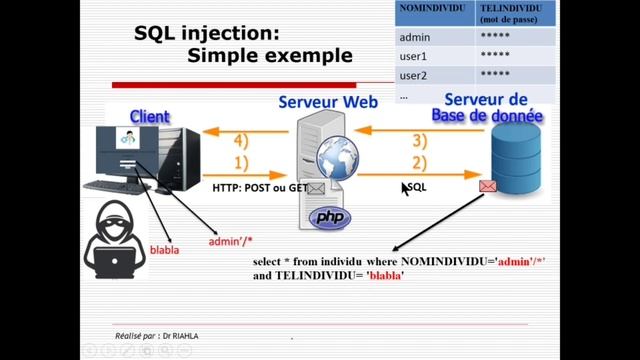 Réalisation de l'attaque SQL Injection| Par Dr MA.Riahla смотреть онлайн