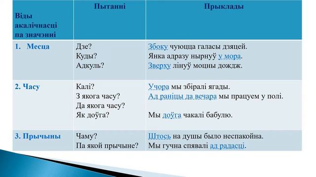 Тэма 15. Дапаўненне, акалічнасць, іх граматычнае значэнне. Спосабы выражэння дапаўнення, акалічнасц
