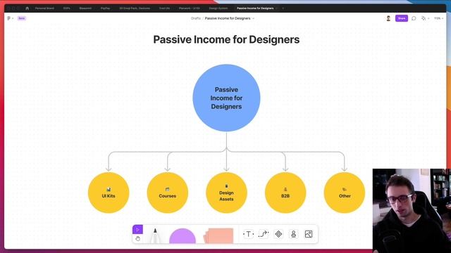 Passive Income for Designers: My Experience смотреть онлайн