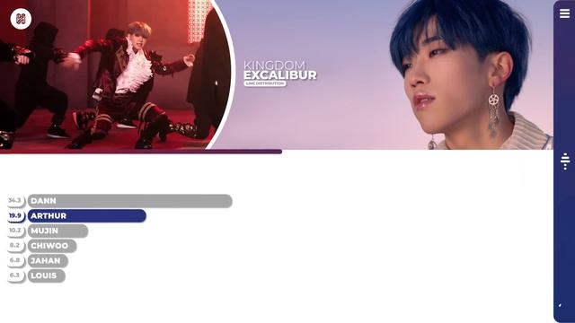 KINGDOM - Excalibur Line Distribution (Color Coded) смотреть онлайн