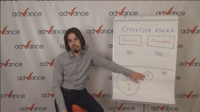 Из чего состоит структура языка и как быстро выучить иностранный язык. 12+ смотреть онлайн