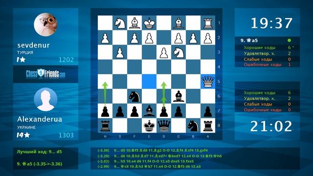 Chess Game Analysis: sevdenur - Alexanderua : 0-1 (By ChessFriends.com) смотреть онлайн