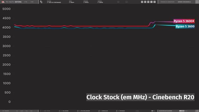 Ryzen 5 3600 vs Ryzen 5 3600x - Qual comprar? смотреть онлайн