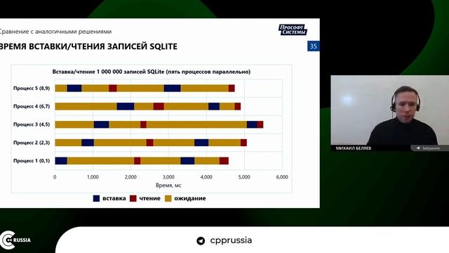 Михаил Беляев — Проблемы embedded или как мы от SQLite ушли смотреть онлайн