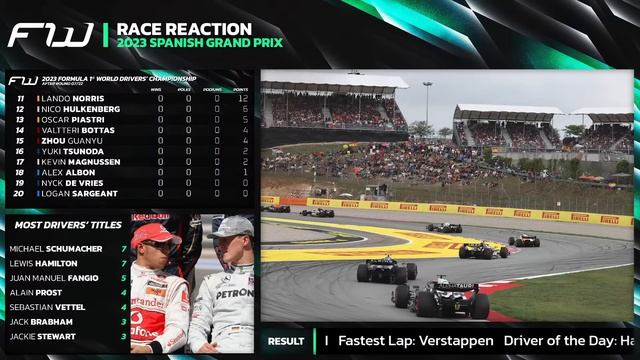 2023 Spanish Grand Prix: Race Reaction смотреть онлайн