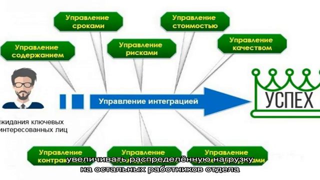 Стандарт PMBoK по управлению проектами смотреть онлайн