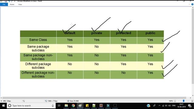 what is Access Modifiers or Specifiers & Scope in Java | public, private, protected, default смотреть онлайн