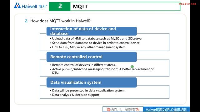 Session 1: Introduction to Haiwell IOT device and MQTT application смотреть онлайн