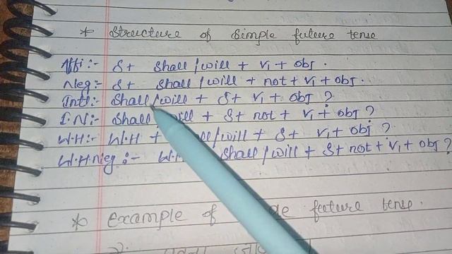 Rules structure and example of simple future tense смотреть онлайн