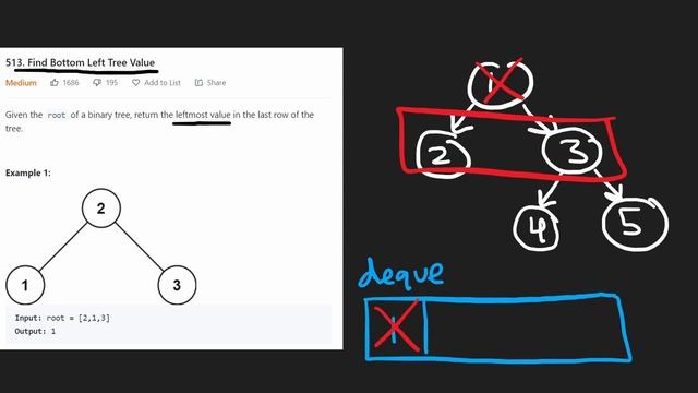 Find Bottom Left Tree Value - Leetcode 513 - Python смотреть онлайн