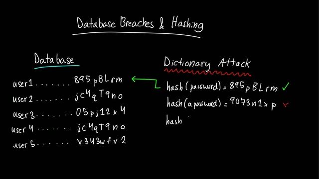 Hashing and Password Storage (How to Store Passwords) смотреть онлайн