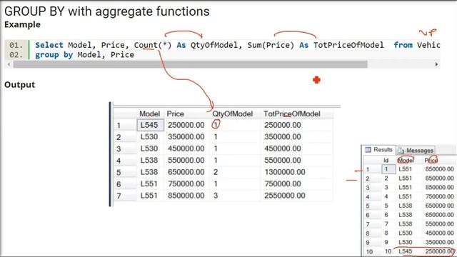 Group By, Having, & Order By Clauses In SQL Explained with Example | Group By, Having, and Order By смотреть онлайн