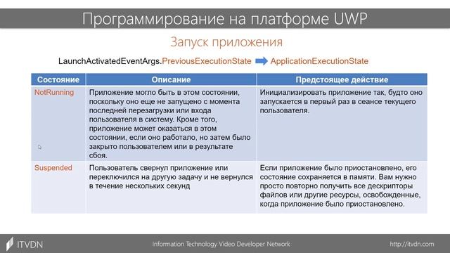 Программирование на платформе UWP. Урок 9. Приложение и его жизненный цикл смотреть онлайн