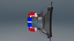 Как работает громкоговоритель?
