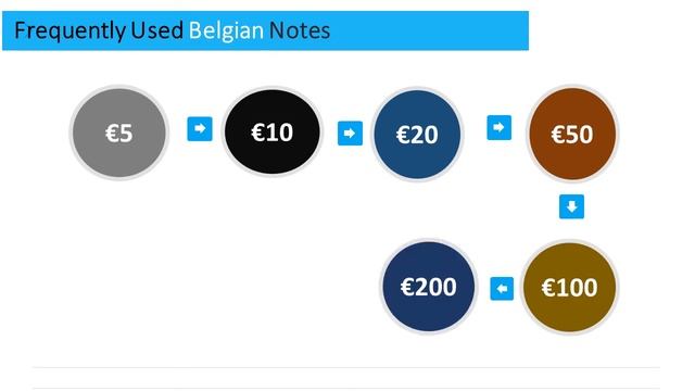 Belgian Currency - Euro смотреть онлайн