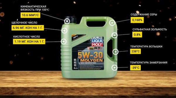 Рейтинг лучших моторных масел LIQUI MOLY 5w-30 | Какое лучше выбрать в 2021 году?