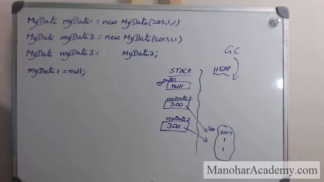 Java Garbage Collection (manohar academy) смотреть онлайн