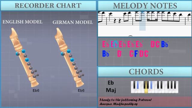 How to play Millionen Herzen by Wolfgang Ziegler on Recorder (Tutorial) смотреть онлайн