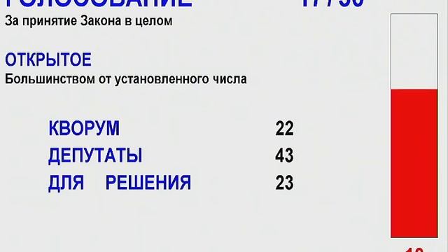 Заседание Законодательного Собрания Омской области от 21 04 2022 смотреть онлайн