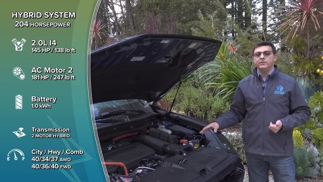 The 2023 Honda CR-V Checks The Boxes, But Doesn't Ace The Test смотреть онлайн