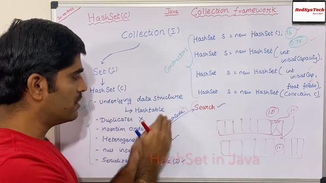 # 90 HashSet in Java | Java - The HashSet Class | HashSet | Java HashSet | HashSet Class |RedSysTec смотреть онлайн