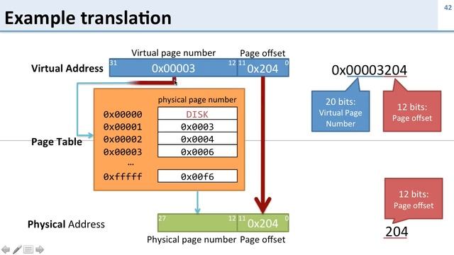 Virtual Memory: 7 Address Translation Example Walkthrough