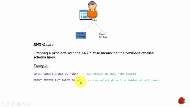 066 Oracle DBA Complete Tutorial - Privileges смотреть онлайн