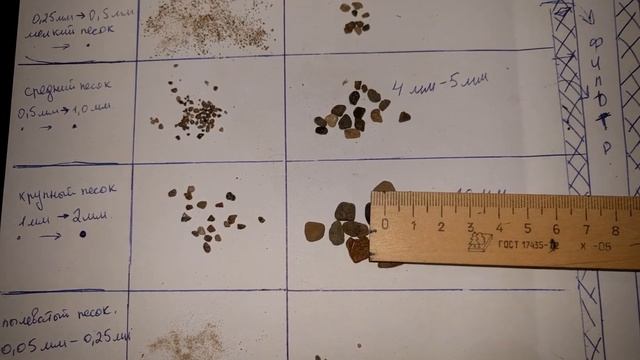 Обсыпка скважины гравием № 3 (3 из 3) Размер, Водоносный песок и Засыпка для СКВАЖИН на воду смотреть онлайн