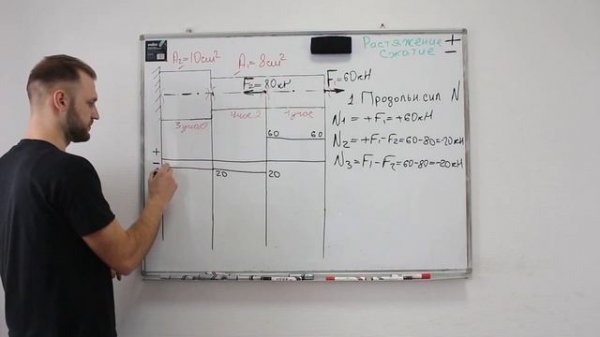 РАСТЯЖЕНИЕ-СЖАТИЕ. Построение эпюр. Сопромат.