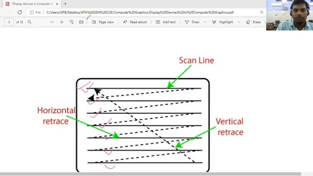 Display Devices || Computer Graphics || Part-1 смотреть онлайн