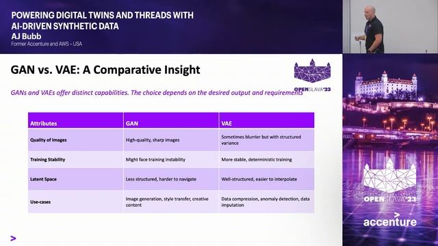 2 - POWERING DIGITAL TWINS AND THREADS WITH AI-DRIVEN SYNTHETIC DATA - AJ BUBB смотреть онлайн
