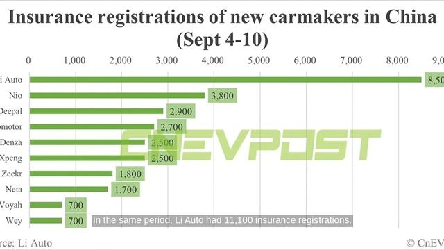 "Tesla, Li Auto, Nio: China EV Registrations Analysis - Week of Sept 10" смотреть онлайн