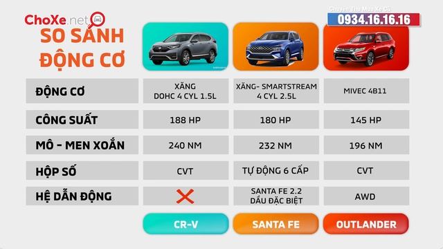 Giá xe Honda CR-V 2021, cập nhật giá lăn bánh mới nhất tháng 8/2021 смотреть онлайн