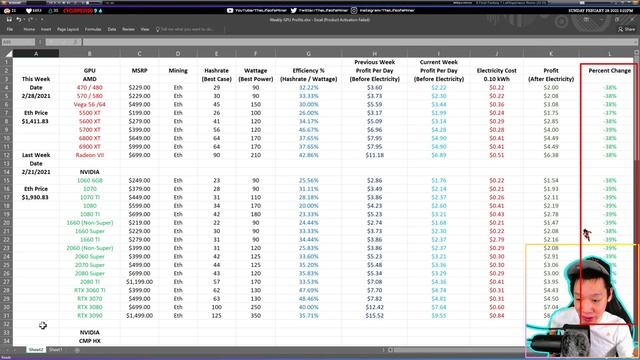 GPU Mining Profits as of 2/28/21 | Answering Questions | Twitch Recap смотреть онлайн