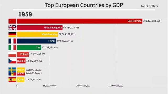 экономика стран европы 1907 - 2022 год смотреть онлайн