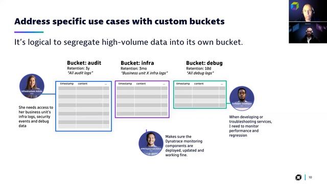 What's New in Dynatrace - v1.277 смотреть онлайн