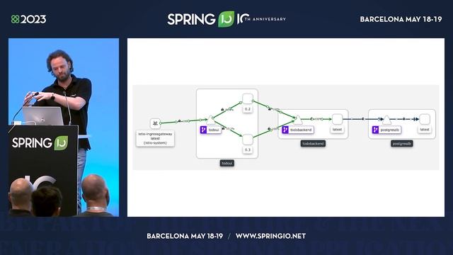 From k9s to OpenTelemetry:A guide to observability for your Spring apps in K8s by Matthias Haeussle смотреть онлайн