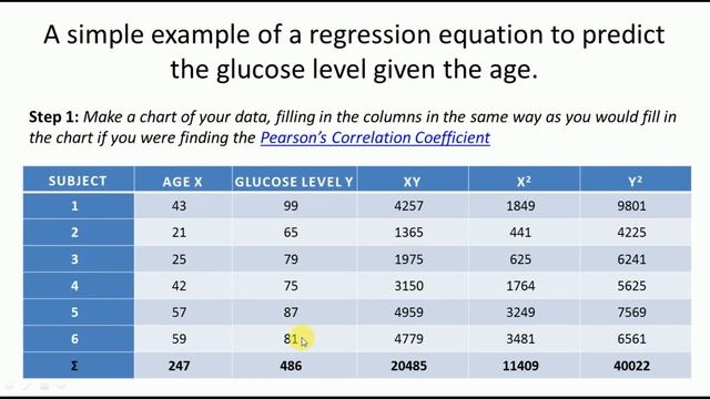 Linear Regression Numerical Example with one Independent Variable by Mahesh Huddar смотреть онлайн
