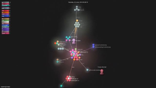 Gource visualisation: aspiers/git-deps on 2021-04-10 смотреть онлайн