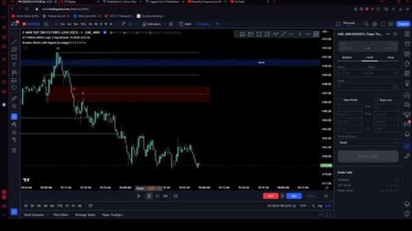 Talking about LuxAlgo's Breaker Block Indicator & ICT Unicorn Model