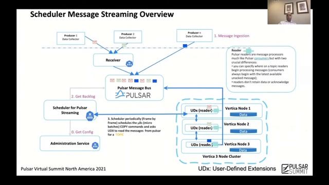 Why Micro Focus Chose Pulsar for Data Ingestion - Pulsar Summit NA 2021 Keynote смотреть онлайн