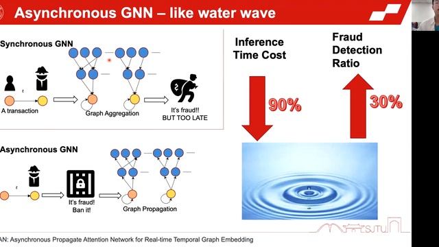 [SIGMOD21] APAN: Asynchronous Propagation Attention Network for Real-time Temporal Graph Embedding смотреть онлайн