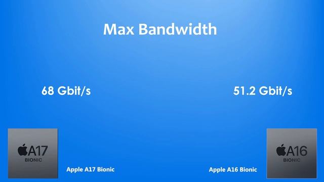 Apple A17 Bionic Vs Apple A16 Bionic | Antutu Benchmark & Spec's смотреть онлайн