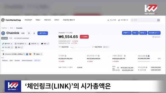 암호화폐 백과사전, 체인링크(LINK), Keywest. Tutorial of Chainlink. July 13, 2023 смотреть онлайн