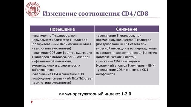 Понятие об иммунном статусе человека
