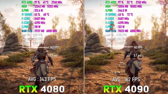 RTX 4080 Vs RTX 4090 - Test In 10 Games