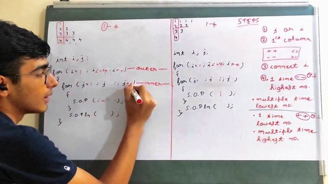 Trick to solve Java triangle loop pattern | i loop pattern | Part-3 | How to solve patterns in java смотреть онлайн