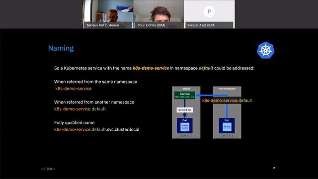 Kubernetes from Zero to Hero episode 2 смотреть онлайн